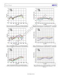 AD9175BBPZRL Datasheet Page 19