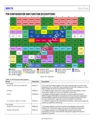 AD9176BBPZRL Datasheet Page 16