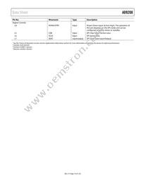 AD9208BBPZRL Datasheet Page 15