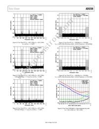 AD9208BBPZRL Datasheet Page 19