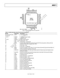 AD9211BCPZ-200 Datasheet Page 11