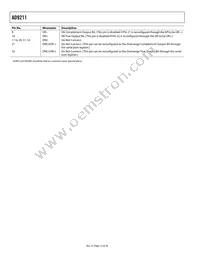AD9211BCPZ-200 Datasheet Page 12
