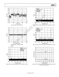 AD9211BCPZ-200 Datasheet Page 15
