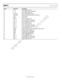 AD9212ABCPZ-40 Datasheet Page 12