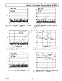 AD9214BRS-RL65 Datasheet Page 9