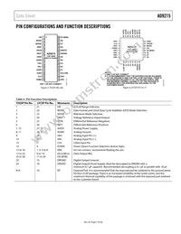 AD9215BRU-105 Datasheet Page 7