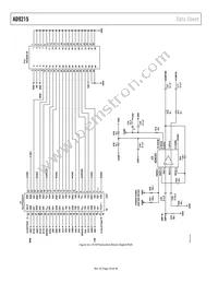 AD9215BRU-105 Datasheet Page 20