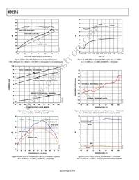 AD9216BCPZ-80 Datasheet Page 16