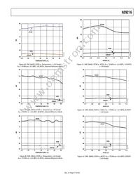 AD9216BCPZ-80 Datasheet Page 17