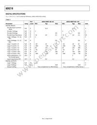 AD9218BST-RL105 Datasheet Page 4