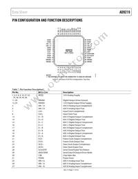 AD9219ABCPZ-40 Datasheet Page 11