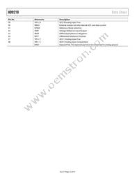 AD9219ABCPZ-40 Datasheet Page 12
