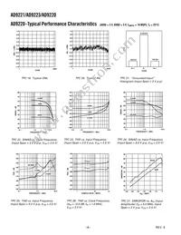 AD9221ARS-REEL Datasheet Page 8