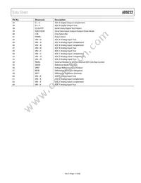AD9222ABCPZRL7-50 Datasheet Page 11