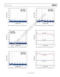 AD9222ABCPZRL7-50 Datasheet Page 15