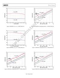 AD9222ABCPZRL7-50 Datasheet Page 16