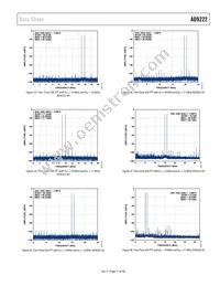 AD9222ABCPZRL7-50 Datasheet Page 17