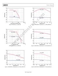 AD9222ABCPZRL7-50 Datasheet Page 18