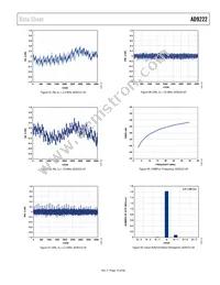 AD9222ABCPZRL7-50 Datasheet Page 19