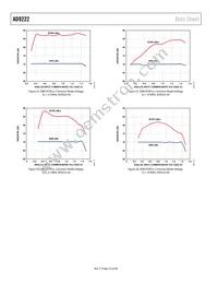 AD9222ABCPZRL7-50 Datasheet Page 22