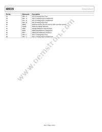 AD9228ABCPZRL7-65 Datasheet Page 12