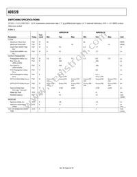 AD9229ABCPZ-65 Datasheet Page 6
