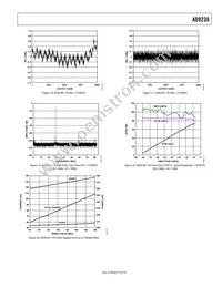 AD9230BCPZ-210 Datasheet Page 15