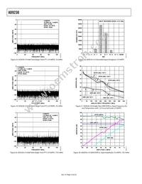 AD9230BCPZ-210 Datasheet Page 16