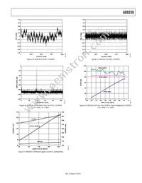 AD9230BCPZ-210 Datasheet Page 17