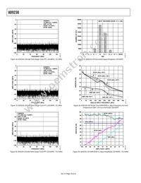 AD9230BCPZ-210 Datasheet Page 18