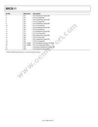 AD9230BCPZ11-200 Datasheet Page 10