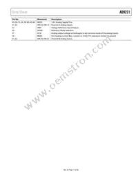 AD9231BCPZRL7-80 Datasheet Page 11