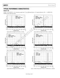 AD9231BCPZRL7-80 Datasheet Page 12