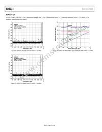 AD9231BCPZRL7-80 Datasheet Page 16