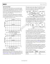 AD9231BCPZRL7-80 Datasheet Page 20