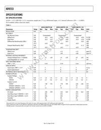 AD9233BCPZRL7-125 Datasheet Page 4