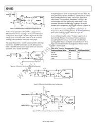 AD9233BCPZRL7-125 Datasheet Page 16