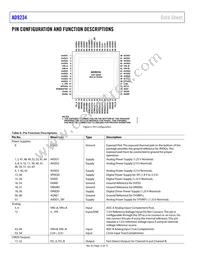 AD9234BCPZRL7-1000 Datasheet Page 12