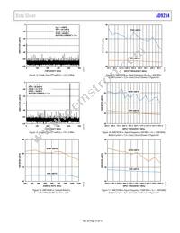 AD9234BCPZRL7-1000 Datasheet Page 15