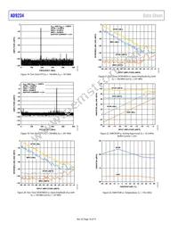 AD9234BCPZRL7-1000 Datasheet Page 16