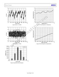 AD9234BCPZRL7-1000 Datasheet Page 17