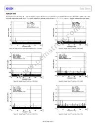 AD9234BCPZRL7-1000 Datasheet Page 18