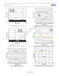 AD9234BCPZRL7-1000 Datasheet Page 19