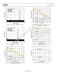 AD9234BCPZRL7-1000 Datasheet Page 20