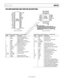 AD9236BRUZRL7-80 Datasheet Page 9