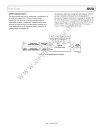 AD9236BRUZRL7-80 Datasheet Page 19