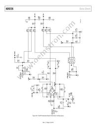 AD9236BRUZRL7-80 Datasheet Page 22