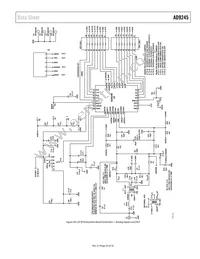 AD9245BCPZRL7-80 Datasheet Page 23