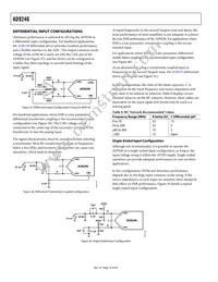 AD9246BCPZRL7-125 Datasheet Page 16