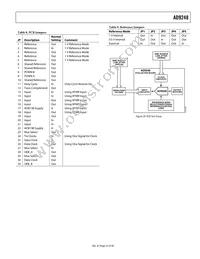 AD9248BCPZRL-65 Datasheet Page 23